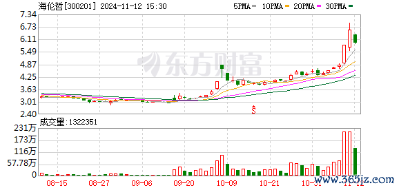 K图 300201_0