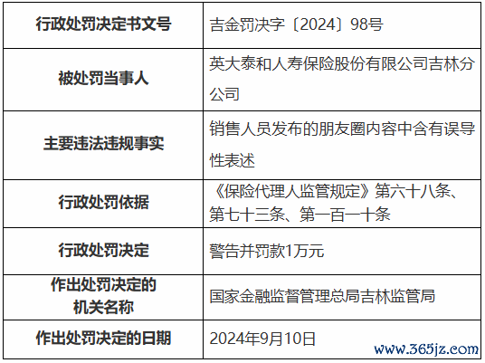 炒股配资网站 销售人员朋友圈内容有误导性表述，英大人寿吉林分