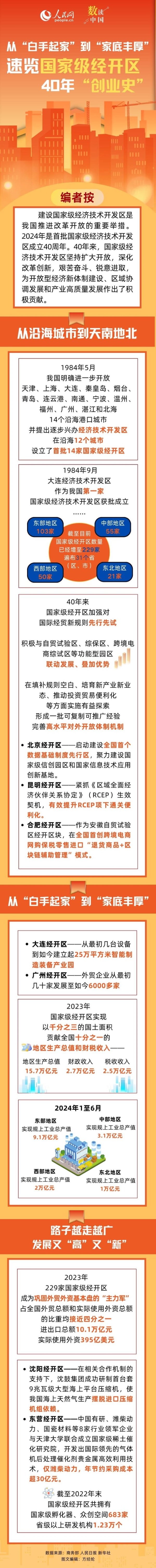 排名前三炒股配资 数读中国 | 从“白手起家”到“家底丰厚”