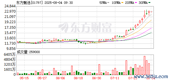 炒股杠杆公司 单季收入超14亿美元！董宇辉离开后首份季报 东