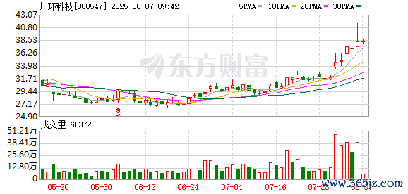 配资天眼网站 川环科技：公司产品均属订单式生产模式（即以销定